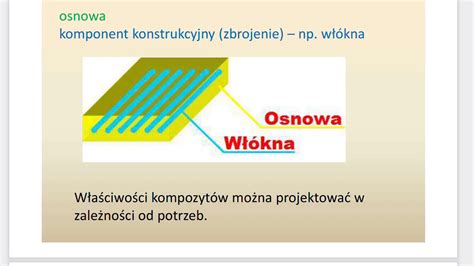  Fibreglass – Zastosowanie wbudowane i kompozyty o strukturze piórowej?