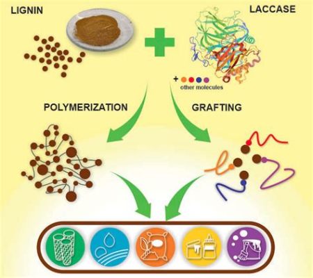  Lignin – rewolucyjny materiał w budownictwie i przemyśle motoryzacyjnym?