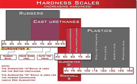 Uniquely Versatile: Understanding Urethane Foam Properties for Industrial Applications