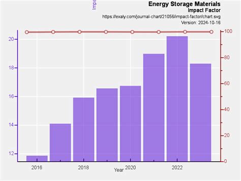 Oksigen – Nowoczesne Materiały do Przechowywania Energii z Ograniczonym Wpływem na Środowisko!