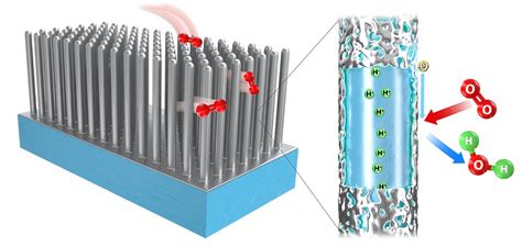  Ultrathin Nanowires: Revolutionizing Electronics and Energy Storage?